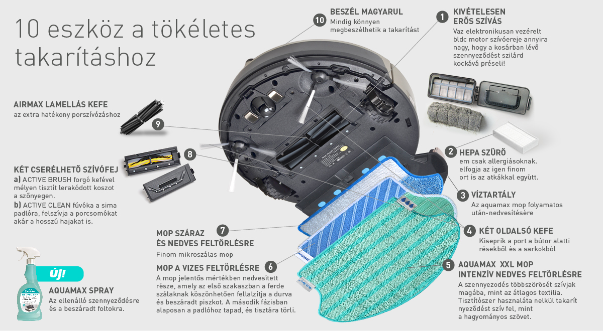A Duoro XCLEAN PROFI robotporszívó fő előnyei