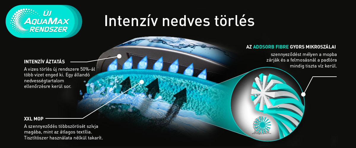 A Duoro XCLEAN PROFI robotporszívó fő előnyei