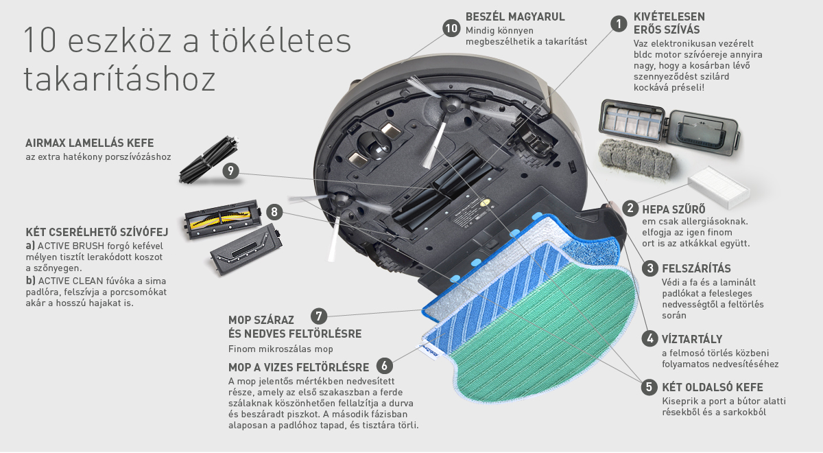 A Duoro XCLEAN robotporszívó fő előnyei