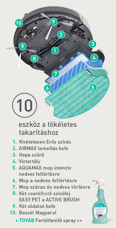Robzone DX profi