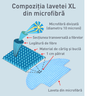Mop_compozitie