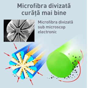 Microfibra_divizata